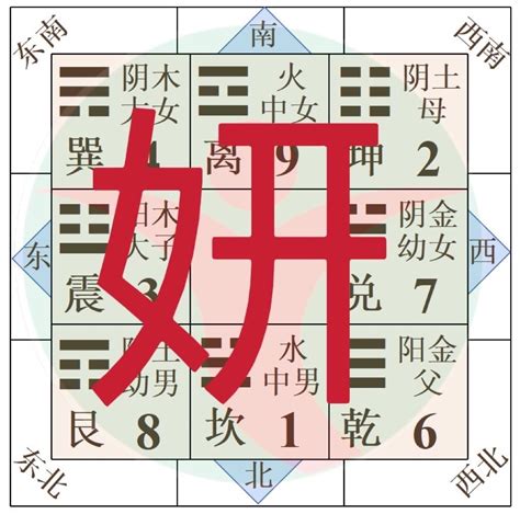 妍名字 屋外動土